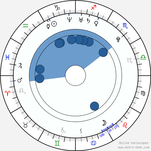Barbara Blank wikipedia, horoscope, astrology, instagram