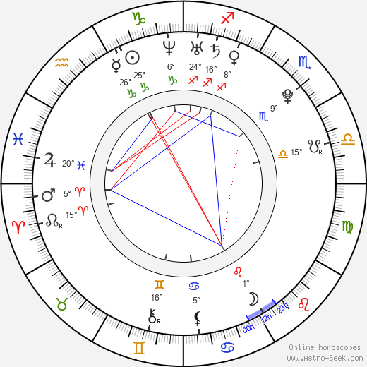 Barbara Blank birth chart, biography, wikipedia 2024, 2025