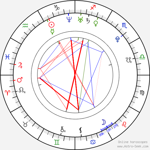 Barbara Blank birth chart, Barbara Blank astro natal horoscope, astrology