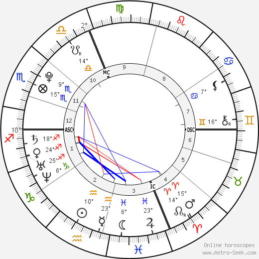 Caleb Thielbar birth chart, biography, wikipedia 2023, 2024