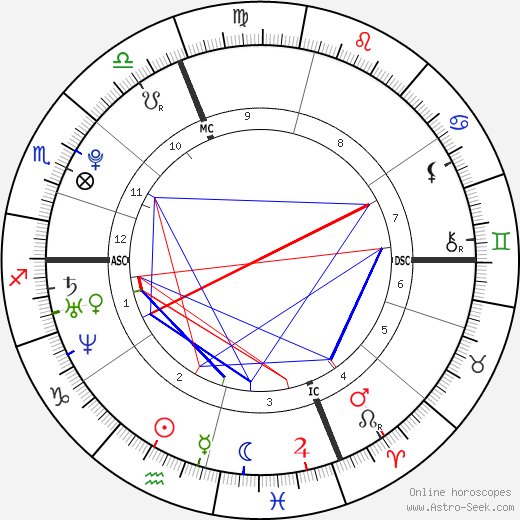 Caleb Thielbar birth chart, Caleb Thielbar astro natal horoscope, astrology