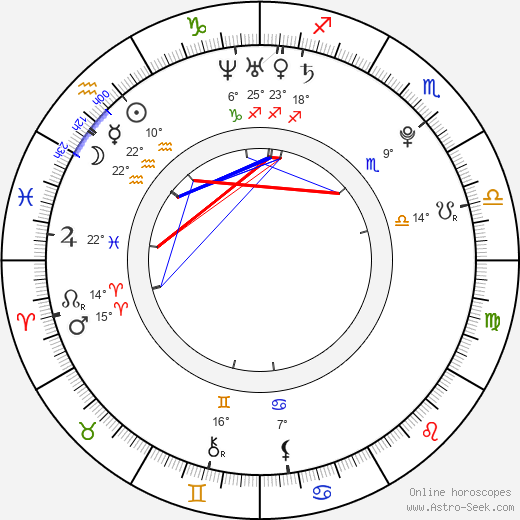 Christian Culkin birth chart, biography, wikipedia 2024, 2025