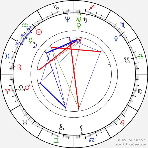 Christian Culkin birth chart, Christian Culkin astro natal horoscope, astrology