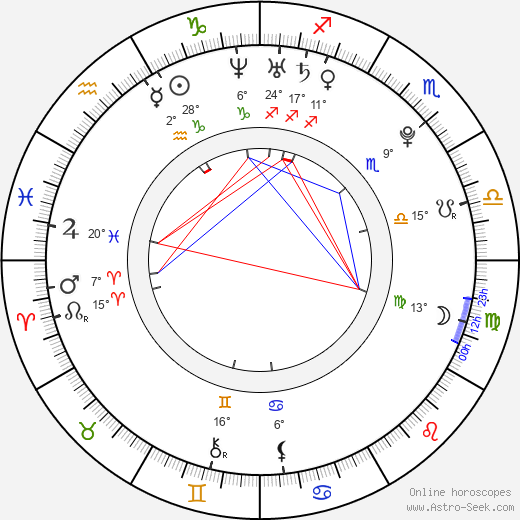Dahci Ma birth chart, biography, wikipedia 2024, 2025