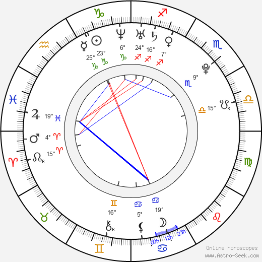 Dan Cristofori birth chart, biography, wikipedia 2024, 2025