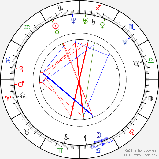Dan Cristofori birth chart, Dan Cristofori astro natal horoscope, astrology