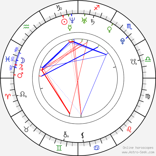 Danica Dillan birth chart, Danica Dillan astro natal horoscope, astrology