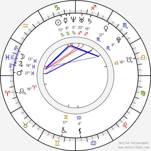 David Rytych birth chart, biography, wikipedia 2024, 2025