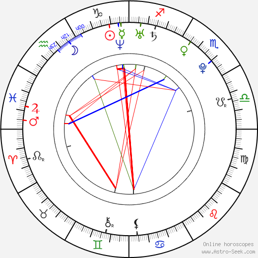 Devin Setoguchi birth chart, Devin Setoguchi astro natal horoscope, astrology