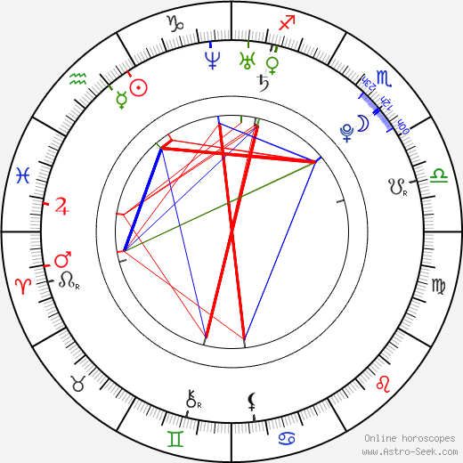 Elsa Sylvan birth chart, Elsa Sylvan astro natal horoscope, astrology