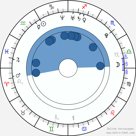 Evan Peters horoscope, astrology, sign, zodiac, date of birth, instagram