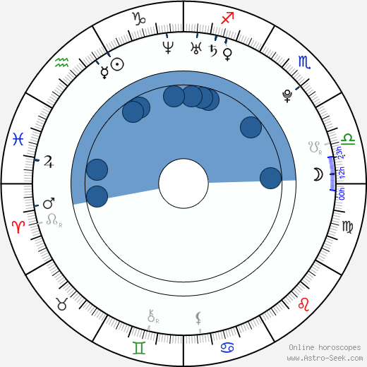 Evan Peters Birth Chart