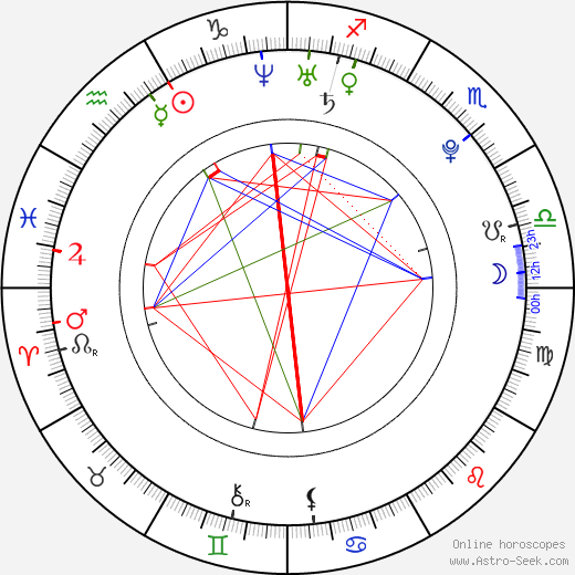 Evan Peters Birth Chart