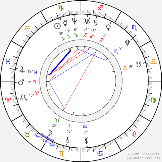 Florian Bartholomäi birth chart, biography, wikipedia 2023, 2024