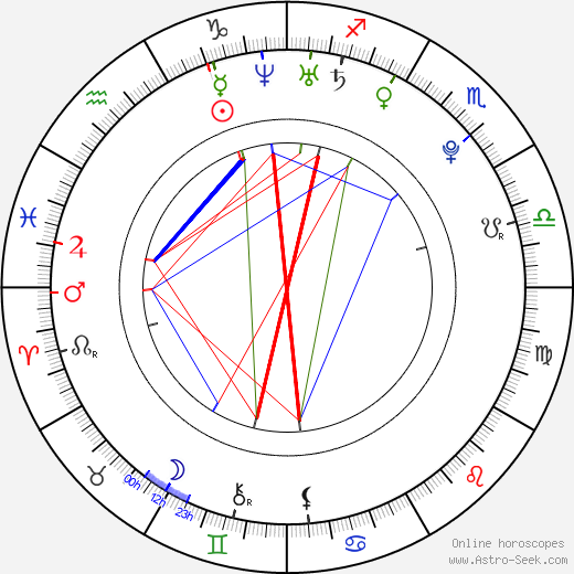 Florian Bartholomäi birth chart, Florian Bartholomäi astro natal horoscope, astrology