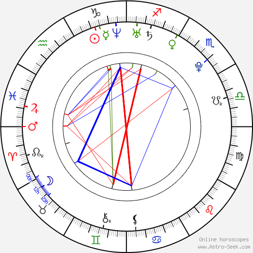 Freddie Stroma birth chart, Freddie Stroma astro natal horoscope, astrology