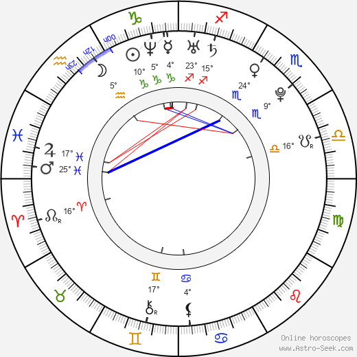 Gia Coppola birth chart, biography, wikipedia 2024, 2025