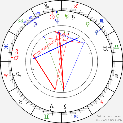 Gia Coppola birth chart, Gia Coppola astro natal horoscope, astrology