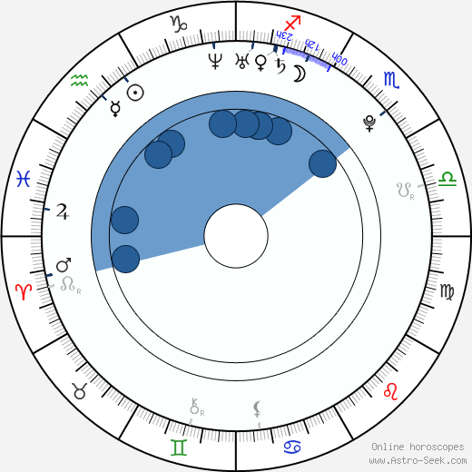 Hafsia Herzi horoscope, astrology, sign, zodiac, date of birth, instagram