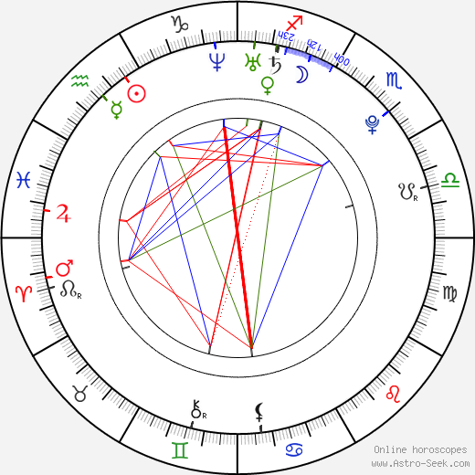 Hafsia Herzi birth chart, Hafsia Herzi astro natal horoscope, astrology