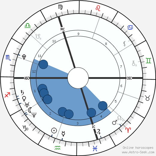 Hannah Teter wikipedia, biography, birth chart, instagram Hannah Teter wikipedia, horoscope, astrology, instagram