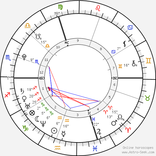 Hannah Teter birth chart, biography, wikipedia 2023, 2024