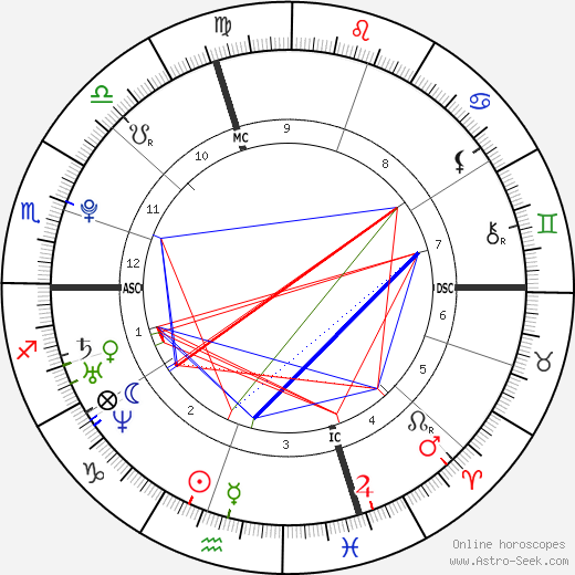 Hannah Teter birth chart, Hannah Teter astro natal horoscope, astrology