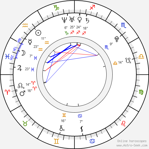 Igor Belaj birth chart, biography, wikipedia 2024, 2025