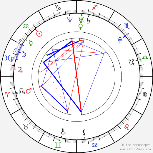 Igor Belaj birth chart, Igor Belaj astro natal horoscope, astrology