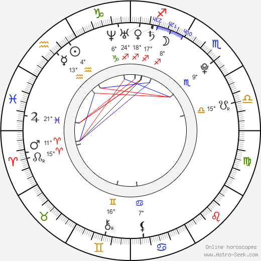Ivana Vukovic birth chart, biography, wikipedia 2024, 2025