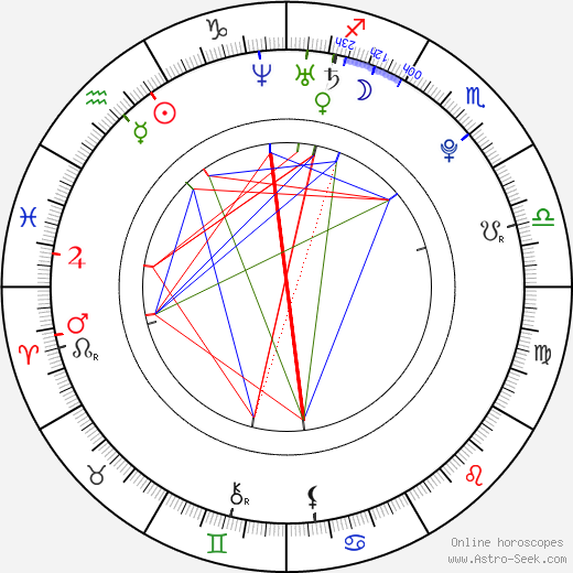 Ivana Vukovic birth chart, Ivana Vukovic astro natal horoscope, astrology