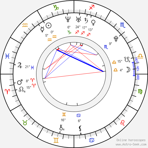 Ivy Levan birth chart, biography, wikipedia 2024, 2025