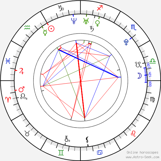 Ivy Levan birth chart, Ivy Levan astro natal horoscope, astrology