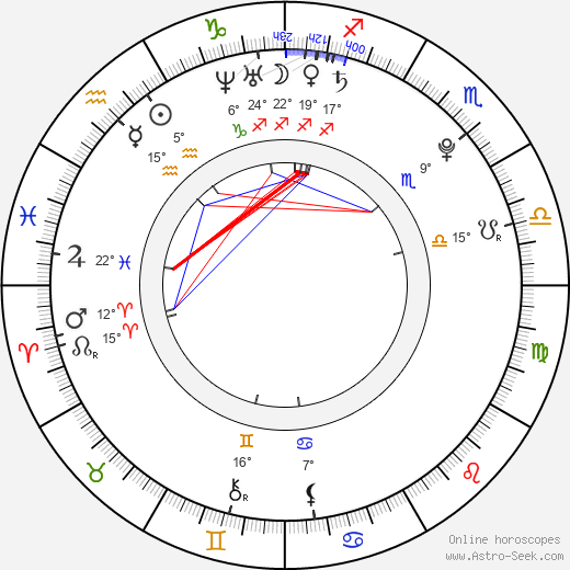 Jakub Mareš birth chart, biography, wikipedia 2023, 2024