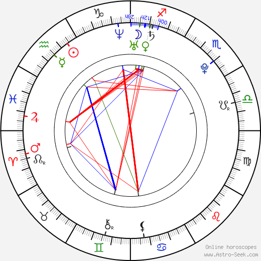 Jakub Mareš birth chart, Jakub Mareš astro natal horoscope, astrology