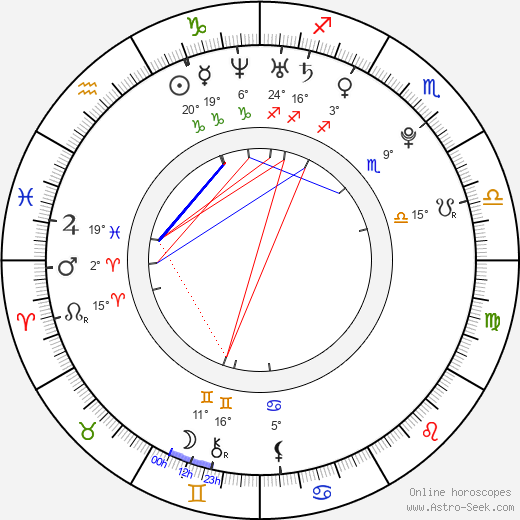 Jakub Tesárek birth chart, biography, wikipedia 2024, 2025