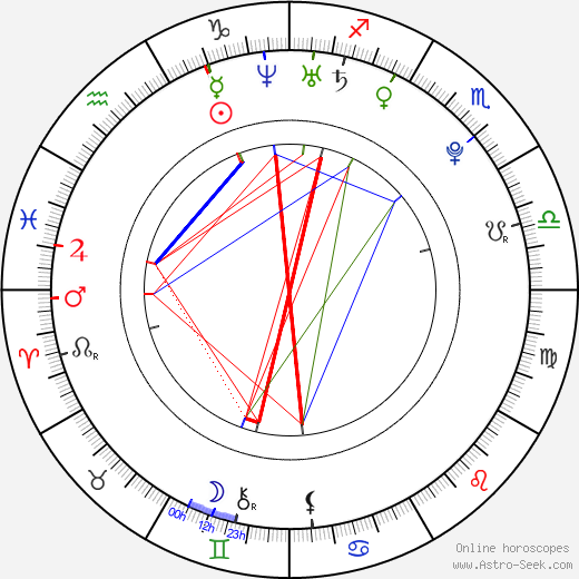 Jakub Tesárek birth chart, Jakub Tesárek astro natal horoscope, astrology
