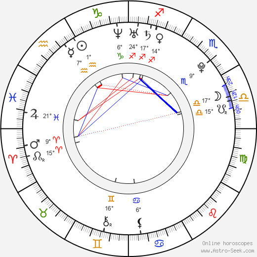 Jeffrey Ballard birth chart, biography, wikipedia 2024, 2025