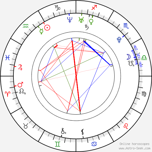 Jeffrey Ballard birth chart, Jeffrey Ballard astro natal horoscope, astrology