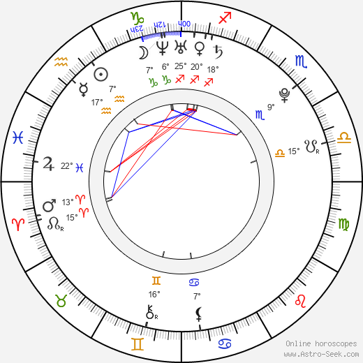 Katy Rose birth chart, biography, wikipedia 2024, 2025