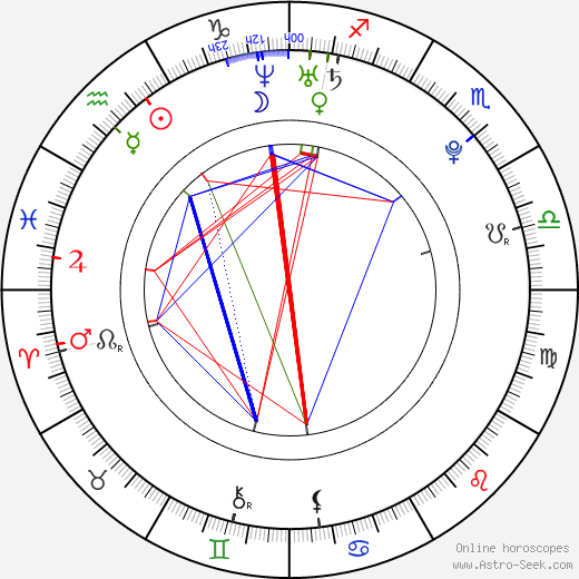 Katy Rose birth chart, Katy Rose astro natal horoscope, astrology