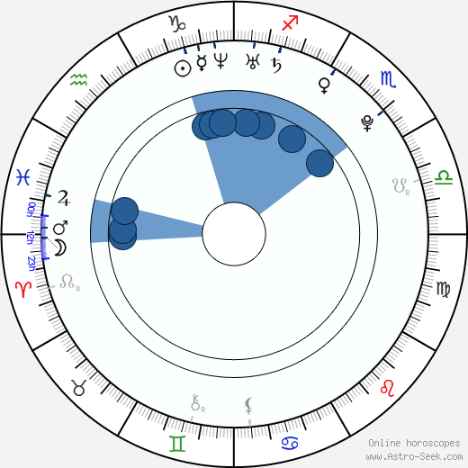Kristin Cavallari wikipedia, horoscope, astrology, instagram