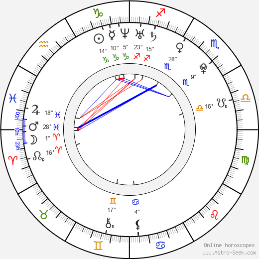 Kristin Cavallari birth chart, biography, wikipedia 2024, 2025