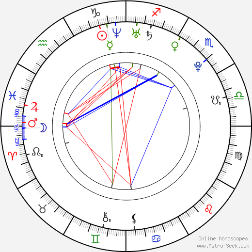 Kristin Cavallari birth chart, Kristin Cavallari astro natal horoscope, astrology