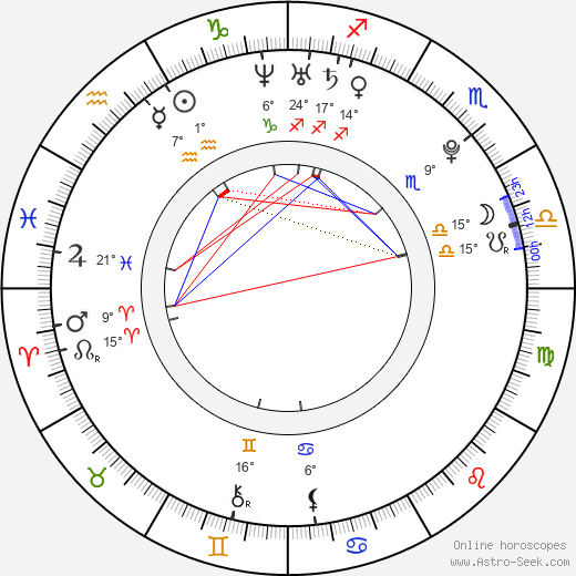 Laneya Wiles birth chart, biography, wikipedia 2024, 2025