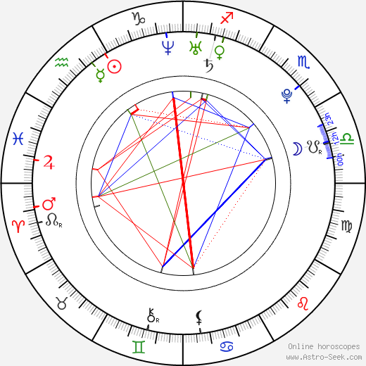 Laneya Wiles birth chart, Laneya Wiles astro natal horoscope, astrology