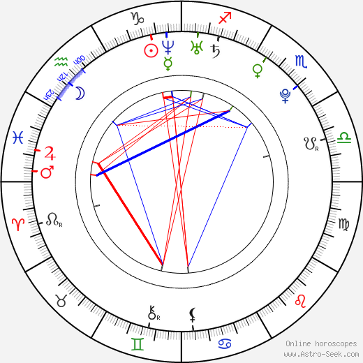 Lauren Storm birth chart, Lauren Storm astro natal horoscope, astrology