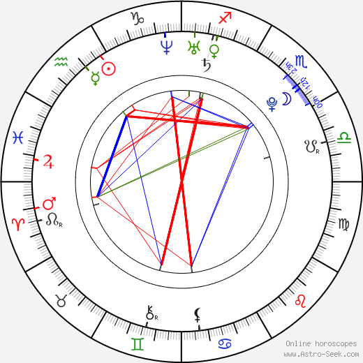 Leo Komarov birth chart, Leo Komarov astro natal horoscope, astrology