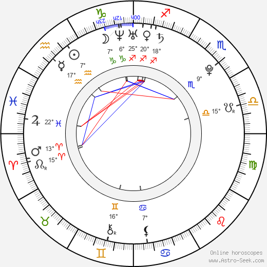Lily Donaldson birth chart, biography, wikipedia 2022, 2023