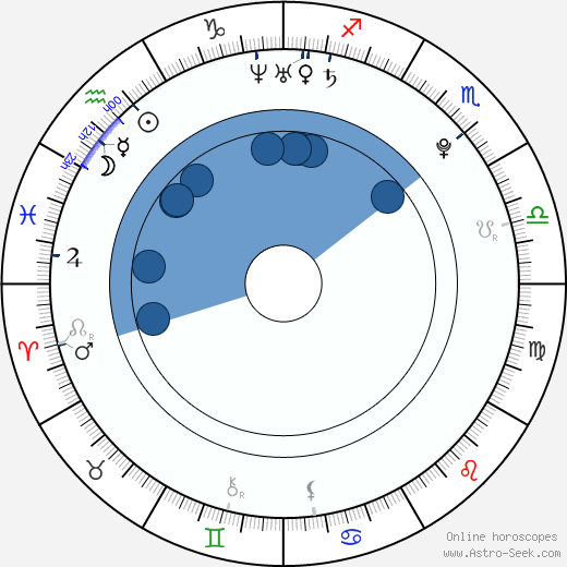 Lucie Vařáková horoscope, astrology, sign, zodiac, date of birth, instagram